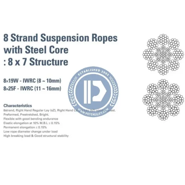 for kiswire rope 8x19(wa)+iwrc 11.0mm
