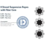 for kiswire rope 8x19(wa)+iwrc 11.0mm