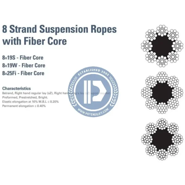 for kiswire rope 8x19(wa)+iwrc 11.0mm