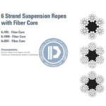 for kiswire rope 8x19(wa)+iwrc 11.0mm