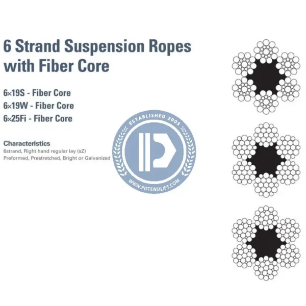 for kiswire rope 8x19(wa)+iwrc 11.0mm
