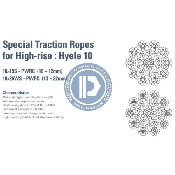 for kiswire rope 8x19(wa)+iwrc 11.0mm