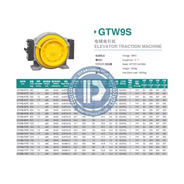 for torin motor gtw9sa, gtw9s 101p0a, 1000 1.0 (new version of gtw9s)