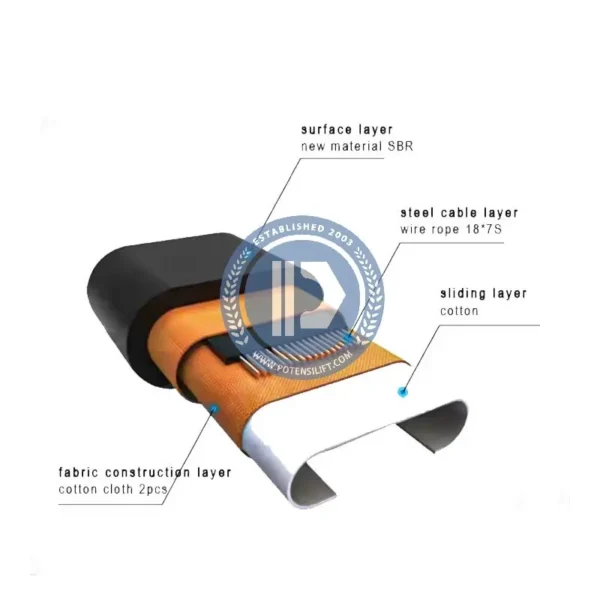 for general brand handrail belt black rubber