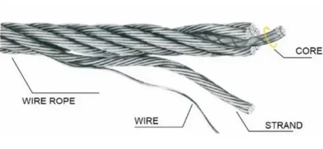 elevator wire ropes