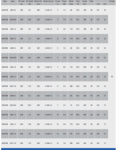 gearless traction machine mck100,630kg,1.0m/s for monadrive