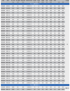 gearless traction machine mck200,630kg,1.0m/s for monadrive
