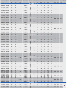 gearless traction machine mona200,630kg,1.0m/s for monadrive