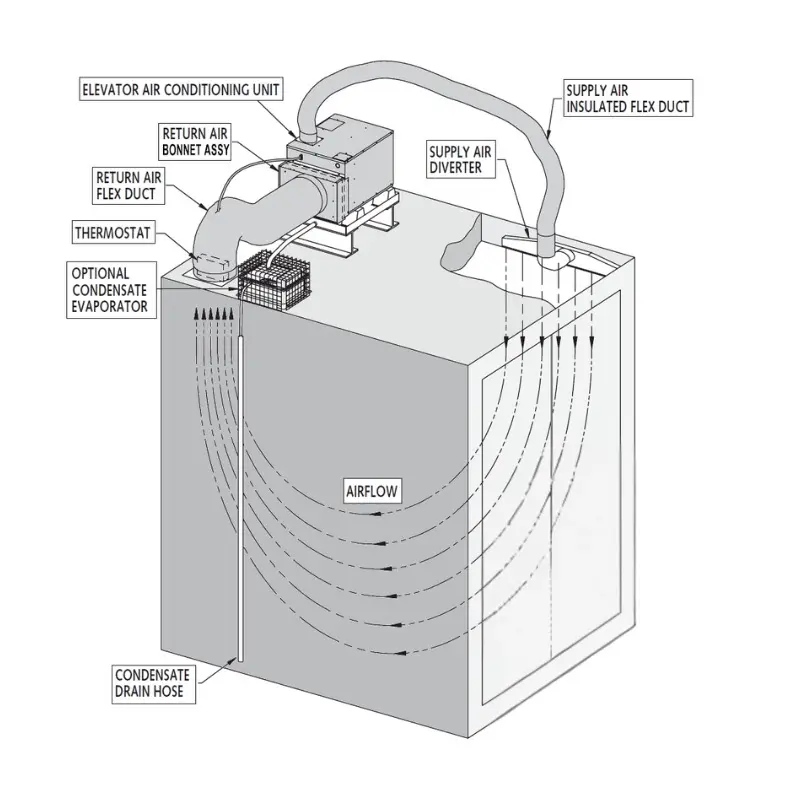 elevator air conditioner