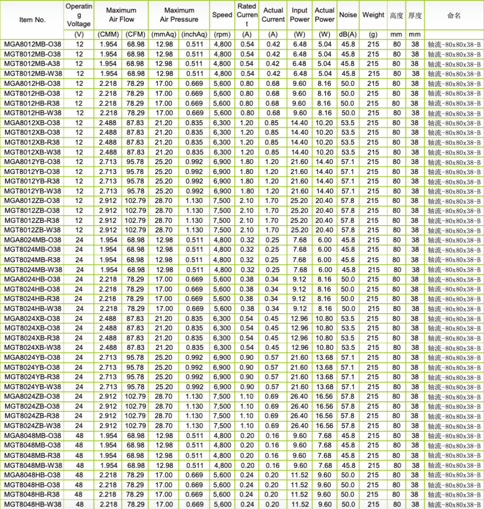 elevator fan mgt8012xb r38 f dc12v 2.8a