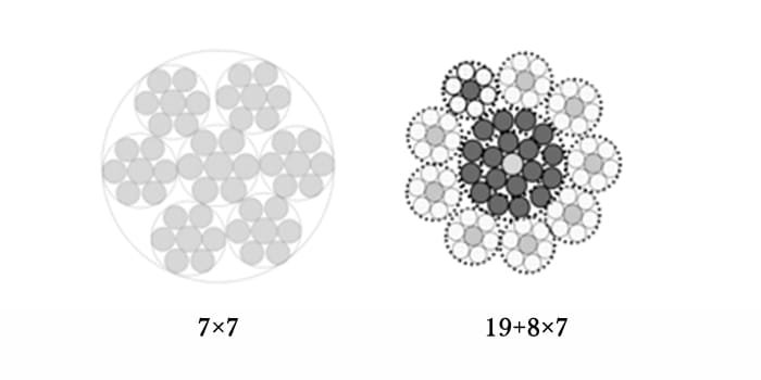7x7 vs 19+8x7 cross section comparison