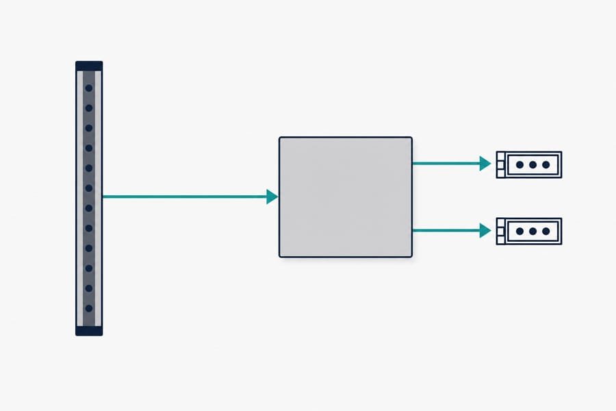 signal path diagram from an elevator door sensor bar through the control unit to the output connectors