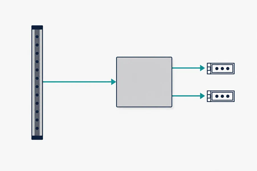 signal path diagram from an elevator door sensor bar through the control unit to the output connectors